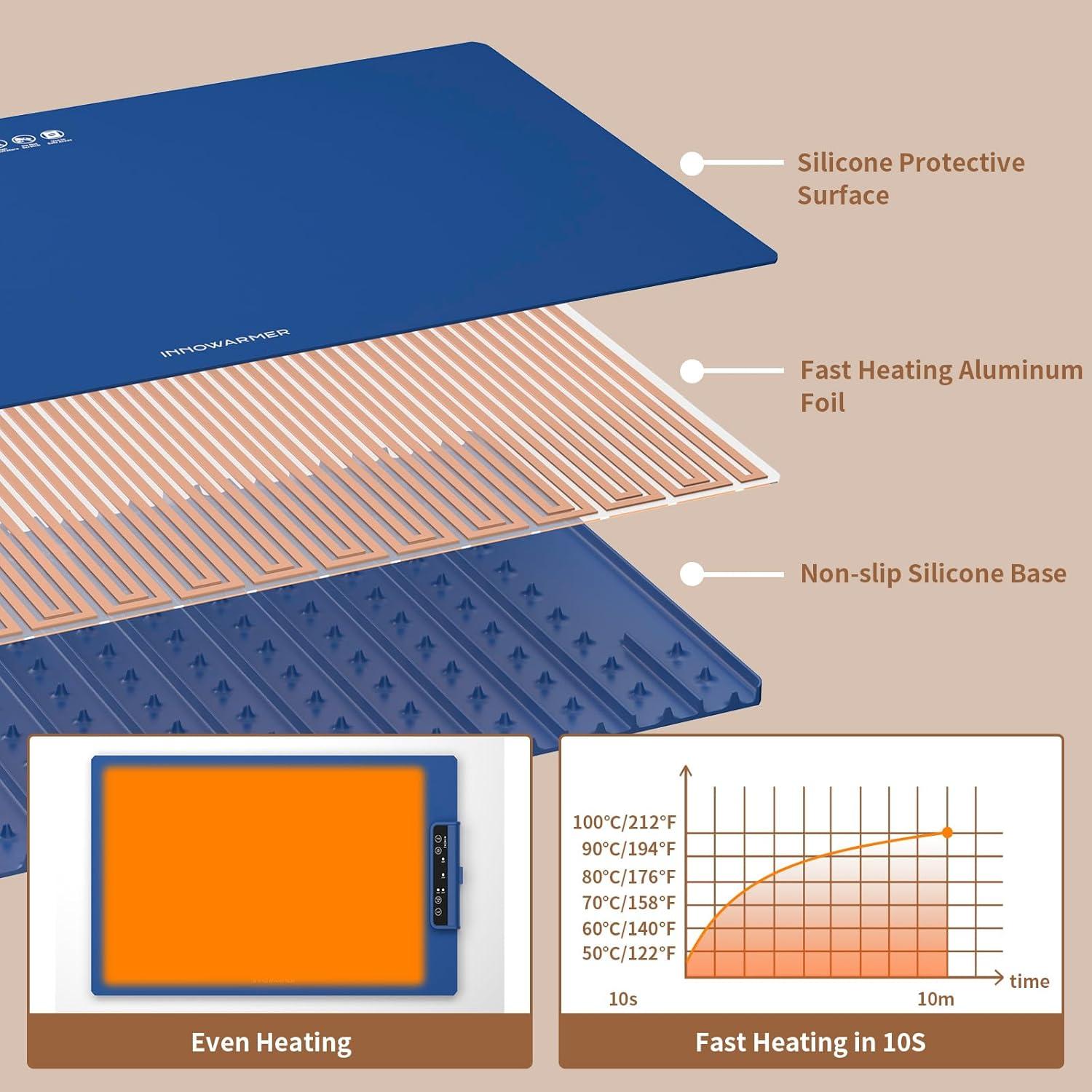 imageElectric Food Warming Mat Silicone Food Warmer for Parties Buffet Portable Fast Heating Pads for Food Pizza Coffee Tea Heater Meat Defrosting Tray Adjustable Temperature BlueBlue