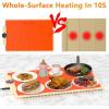 imageFood Warming Mat Electric Silicone Heating Tray for Food 500W Full Surface Graphene Heating Adjustable Temperature ampamp Timer Portable Food Warmer for Parties Travel Home BuffetsWhite